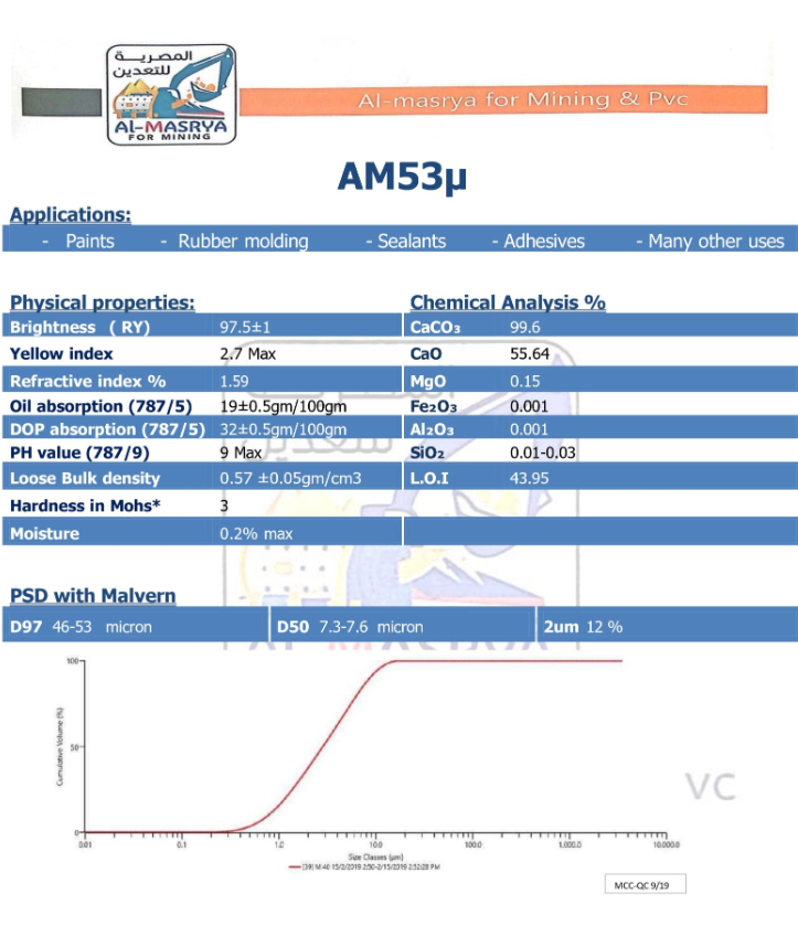 AM53U